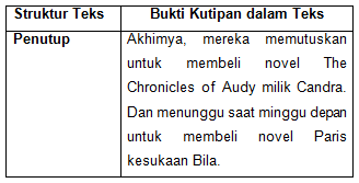 Cermati Kalimat Berikut Pembeli Yasudah Deh Sa