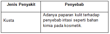 Pasangan Yang Sesuai Antara Jenis Penyakit Yang Me...