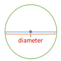 Segmen garis yang menghubungkan titik pusat dengan suatu titik pada lingkaran dinamakan