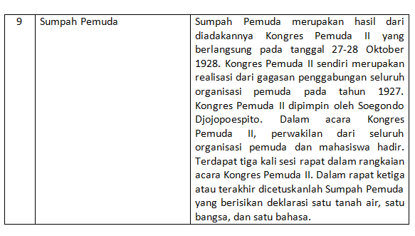 Untuk Pertama Kalinya Lagu Indonesia Raya Dikumand