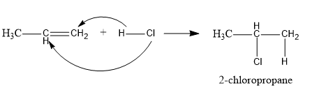 Adisi Propena Dengan Asam Klorida Hcl