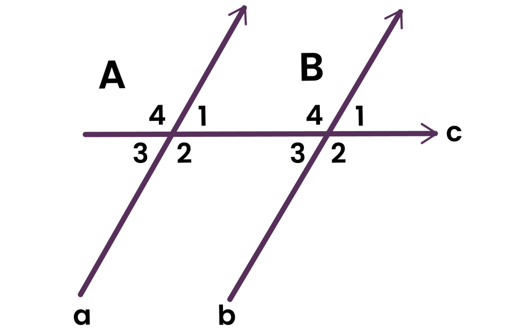 Perhatikan Gambar Berikut. Jika ∠ A 1