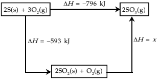 Perhatikan gambar siklus berikut. Dari di...