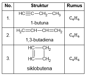 Perhatikan Struktur Senyawa Hidrokarbon Berikut!