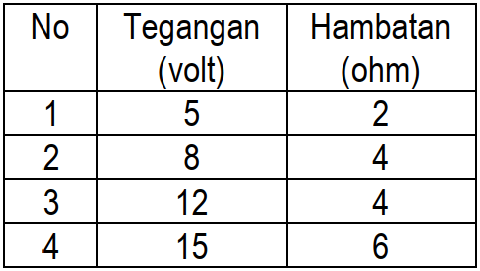 Perhatikan Tabel Di Bawah Ini! Dari Tabel...