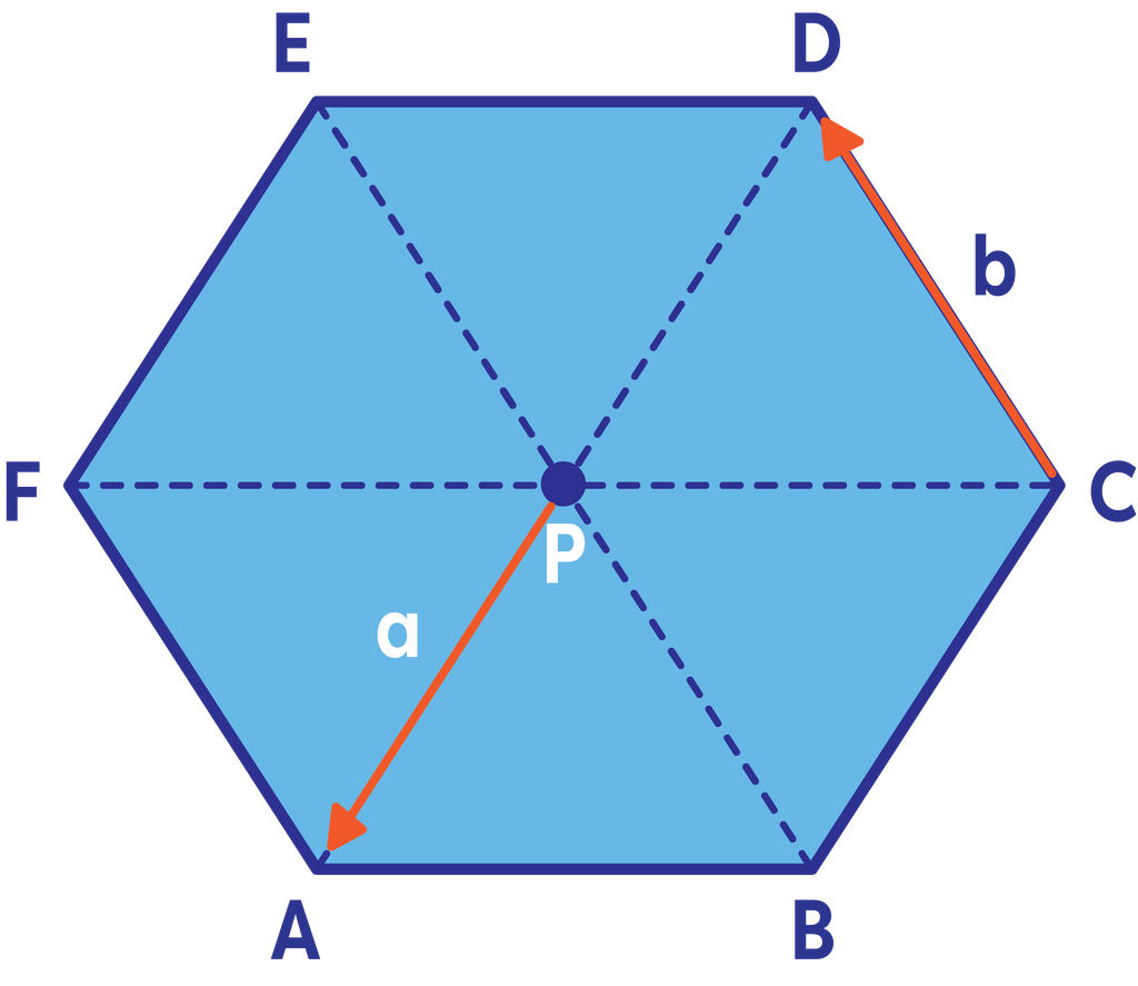 Стороны шестиугольника а б. На чертеже изображен выпуклый шестиугольник abcdef укажите. Abcdef – правильный шестиугольник, ab = a BC = B bd = ?. Как разрезать шестиугольник на 2 прямоугольника. На чертеже изображен выпуклый шестиугольник abcdef укажите углы.