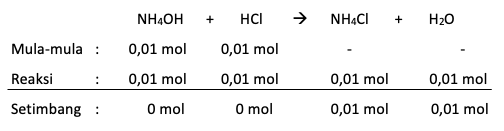 Harga pH campuran dari 50 mL larutan 0;2 M dan 50...