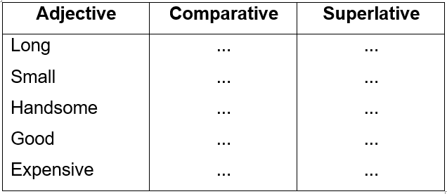 Divide the adjectives into groups. Difficult Comparative and Superlative. Near Comparative and Superlative. These are adjectives.