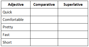 Easy comparative form. Comfortable Comparative and Superlative. Superlative comfortable. Superlative form comfortable. Positive Comparative Superlative.