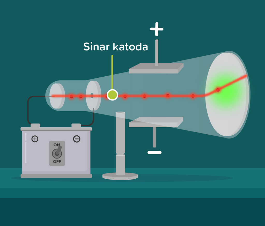 Perhatikan Gambar Di Bawah Ini Saat Sinar