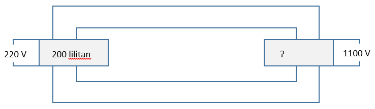 Perhatikan diagram trafo berikut ini! Hitung...