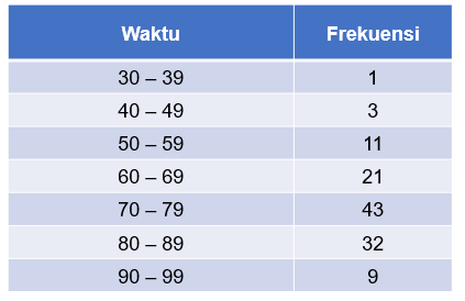Perhatikan Tabel Berikut Kuartil Bawah Dari D