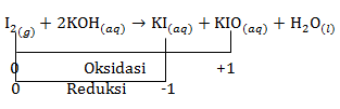 Pada Reaksi I 2 2 KOH KI KIO H 2 O Per