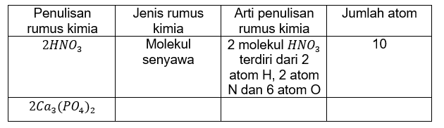 Rumus Kimia Berikut Yang Merupakan Kation Adalah