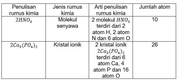 Rumus Kimia Berikut Yang Merupakan Kation Adalah