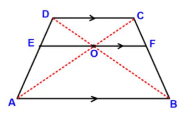 Pada Gambar Dibawah Panjang Ef Adalah