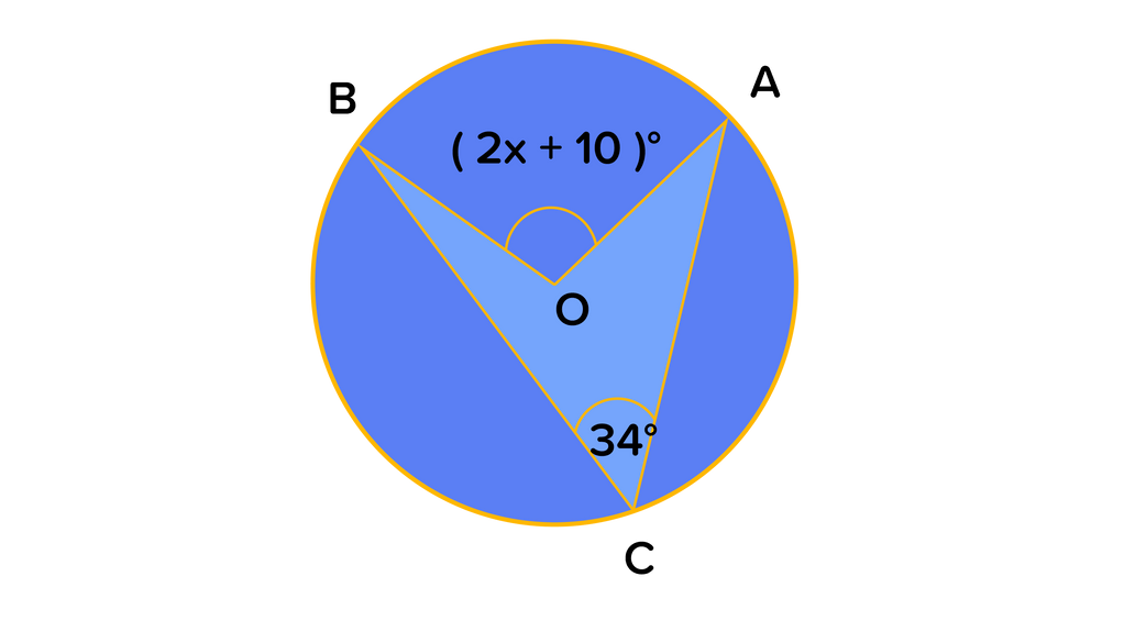 Perhatikan gambar di bawah ini , maka nilai x adal...