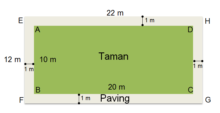 Sebuah taman dengan ukuran panjang 20 meter dan le...