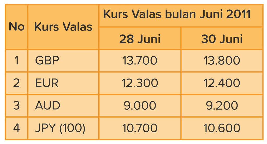 Kalimat Faktayang Sesuai Dengan Tabel Tersebut Ada...