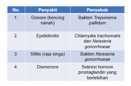 Perhatikan Tabel Di Bawah Ini! Pasangan Yang...