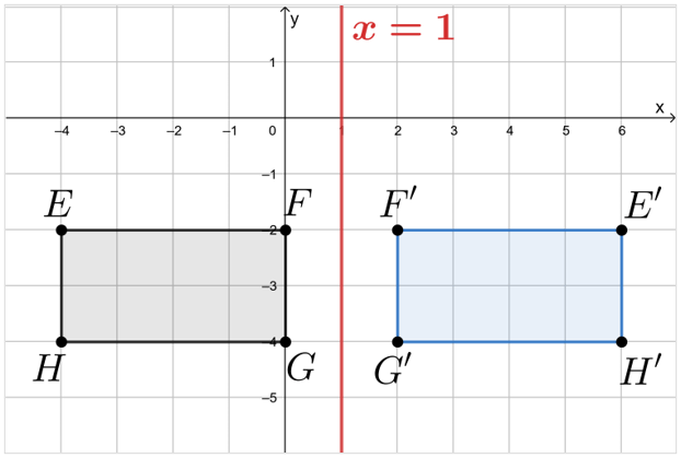 Tentukan Bayangan Yang Terbentuk Dari Masing Masin Roboguru