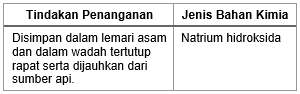 7 Macam Bahan Kimia Rumah Tangga Dan Fungsinya Ilmu Kimia