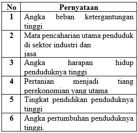 Perhatikan Tabel Pernyataan Di Bawah Ini ! B...