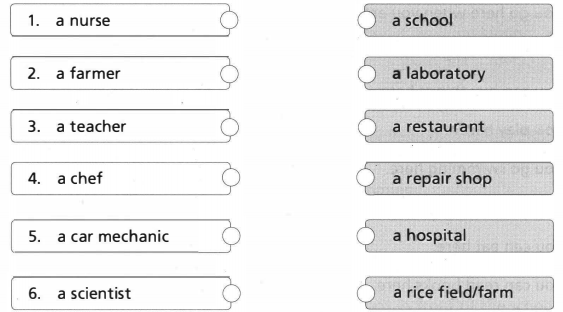 Match the places with their descriptions