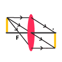 Konsep Kilat Optik Geometri dan Fisis (NEW!)