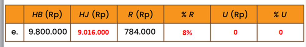 Harga pembelian 100 buku tulis adalah Rp180.000,00...