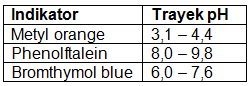 Perhatikan Trayek PH Dan Indikator Berikut