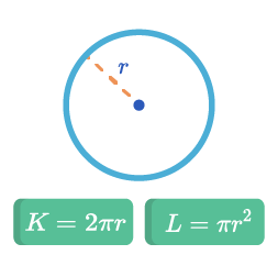 Keliling dan Luas Lingkaran