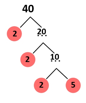 Tentukan kpk dari pasangan pasangan bilangan berikut 6 dan 8