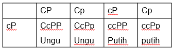 Perhatikan Diagram Persilangan Pada Bunga Lathyrus...