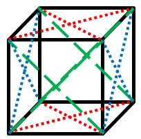 Memiliki bidang diagonal kubus Banyak Diagonal