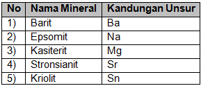 Perhatikan Data Mineral Dan Kandungan Unsur Beriku...