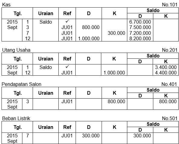 Sebagian Jurnal Umum Yang Dibuat Salon Cantik Bu
