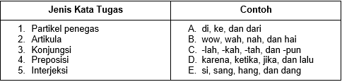 Perhatikan Tabel Berikut! Pasangan Yang ...