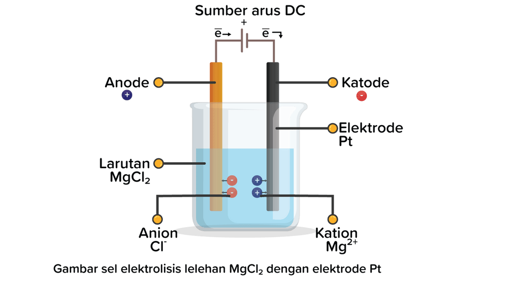 Nacl на катоде