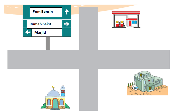 Perhatikan gambar berikut ini! Ada papan petunjuk