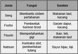 Perhatikan Tabel Berikut Ini Berdasarkan Ta