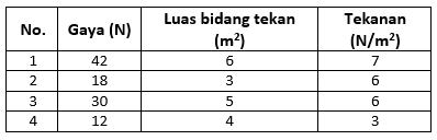 Satuan tekanan dalam sistem satuan internasional si adalah