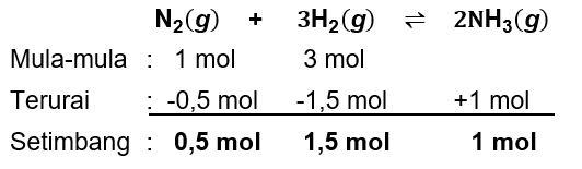 Campuran Gas Nitrogen Dan Hidrogen Dengan Perbandi...