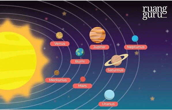 Ciri Ciri Umum Planet Planet Dalam Sistem Suria / Gambar biasa sistem