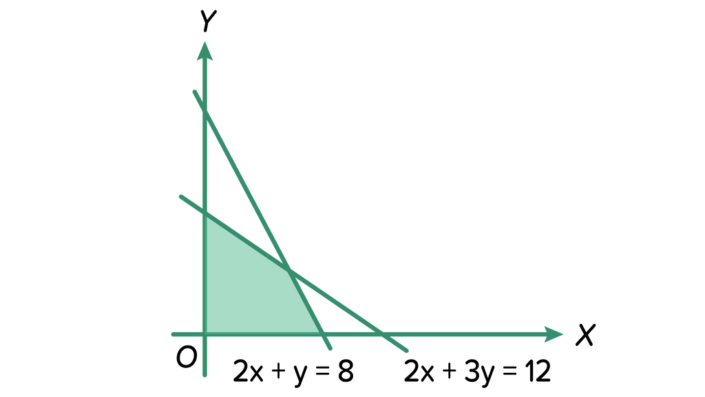Daerah yang diarsir pada gambar berikut merupakan