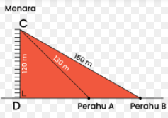 Seorang Pengamat Berada Pada Puncak Menara Dengan ...