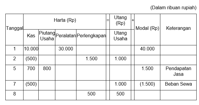 Berdasarkan transaksi tersebut, yang mempengaruhi ...