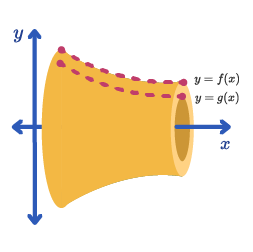 Volume Benda Putar