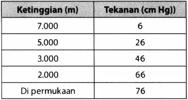 Perhatikan Tabel Berikut Ini Berdasarkan Tab
