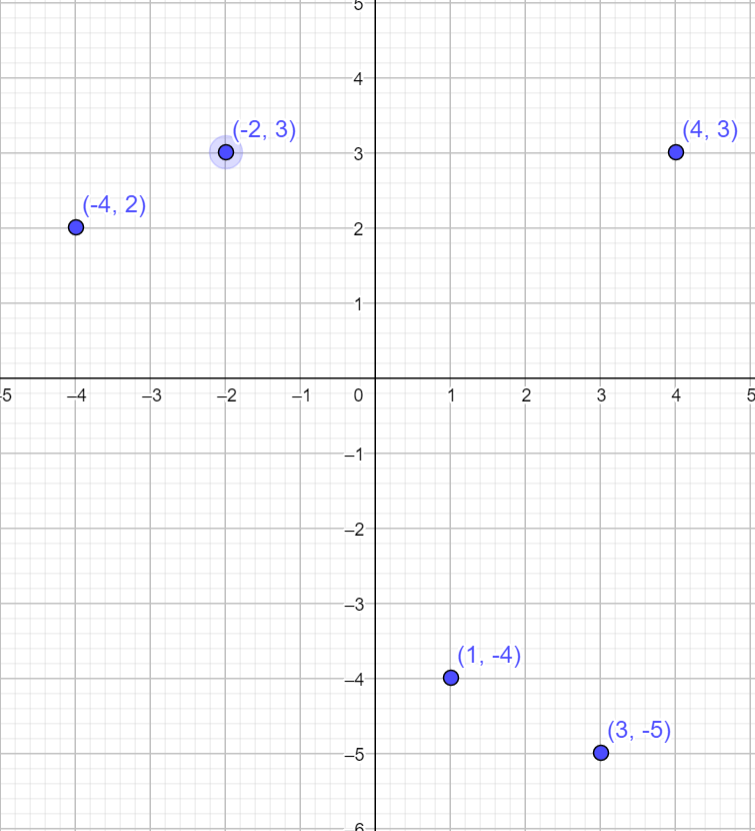 Gambarkan Titik Titik Berikut Ini Pada Bidang Koor